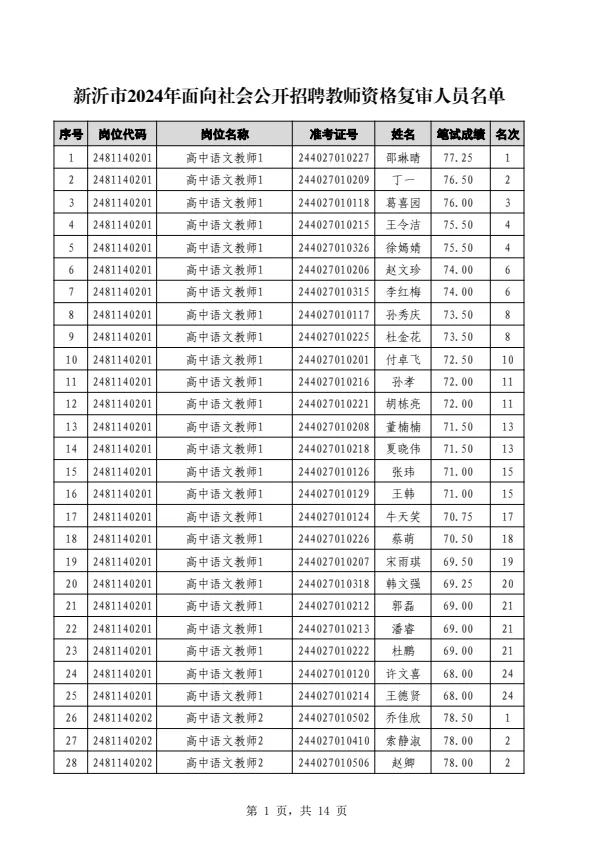 新沂市2024年面向社会公开招聘教师（高中