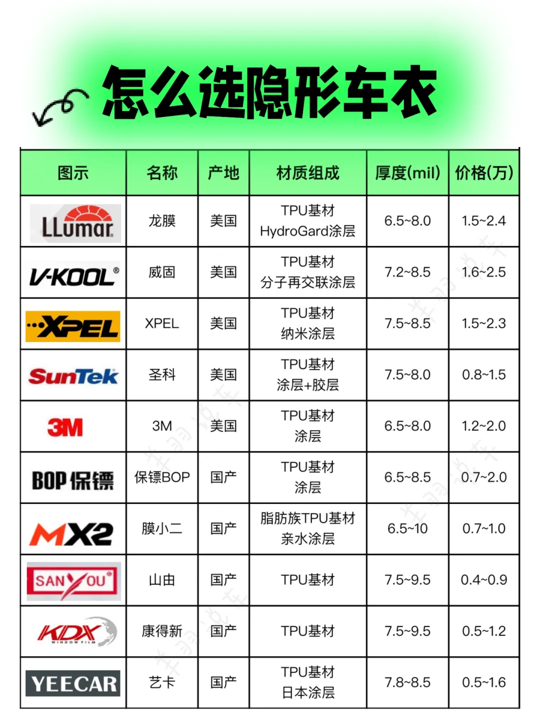 怎么选隐形车衣？新车到底要不要贴车衣
