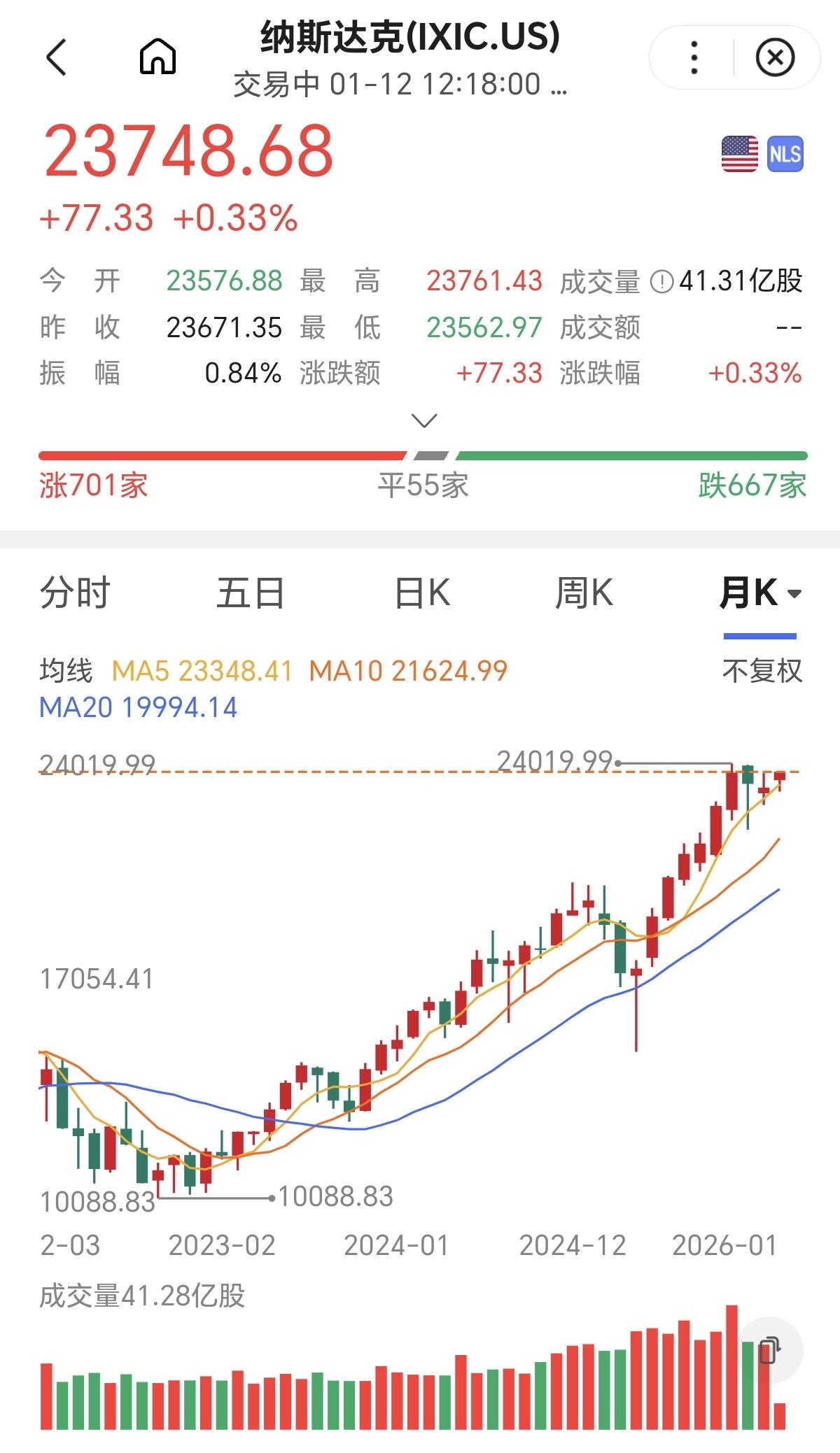 总感觉，美股泡沫越来越大。如果有一天，这个泡沫破了，会不会比08年的金融海啸还要