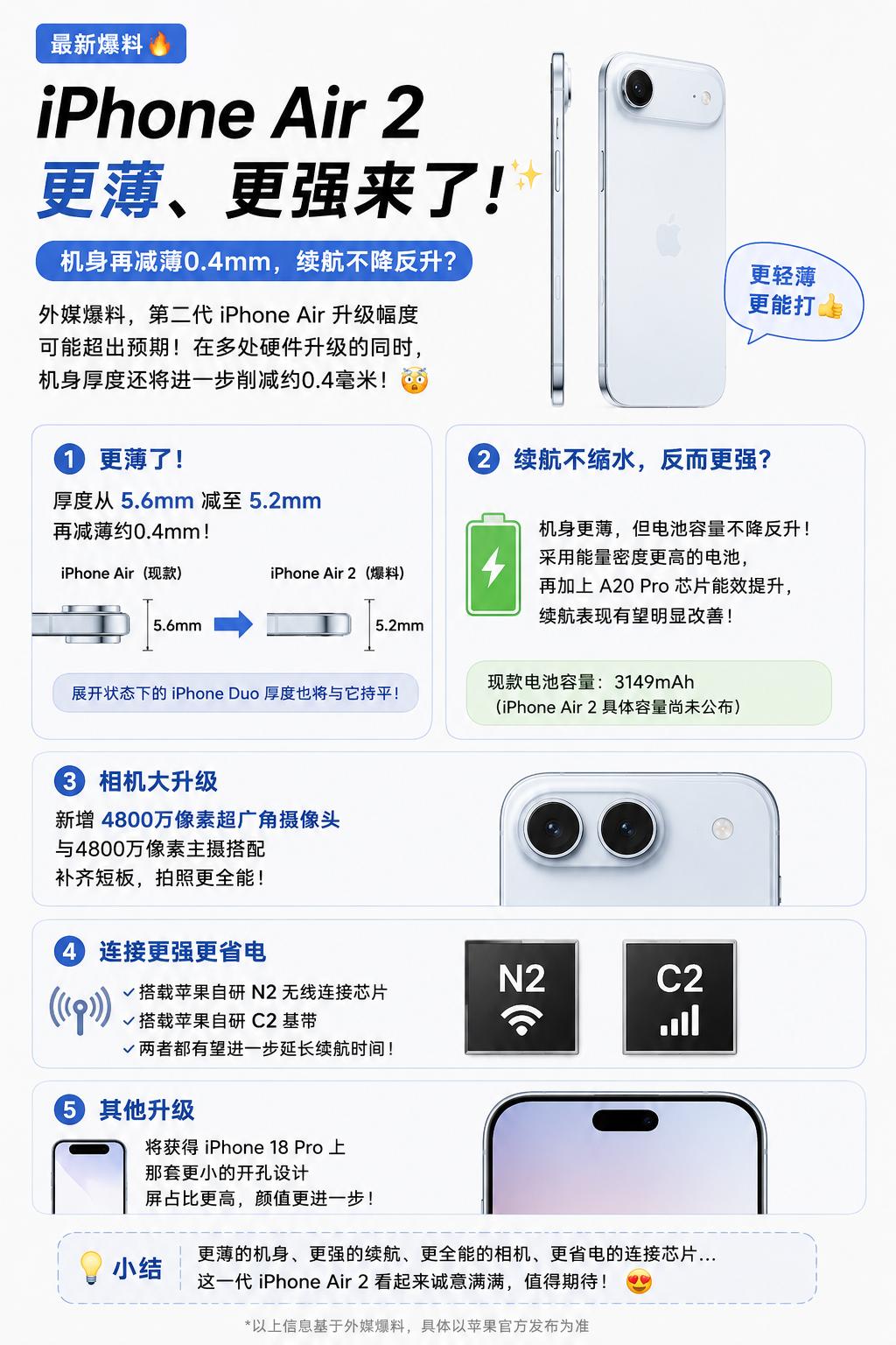 据外媒消息，第二代iPhone Air可能会继续“瘦身”，厚度从5.6mm降到5