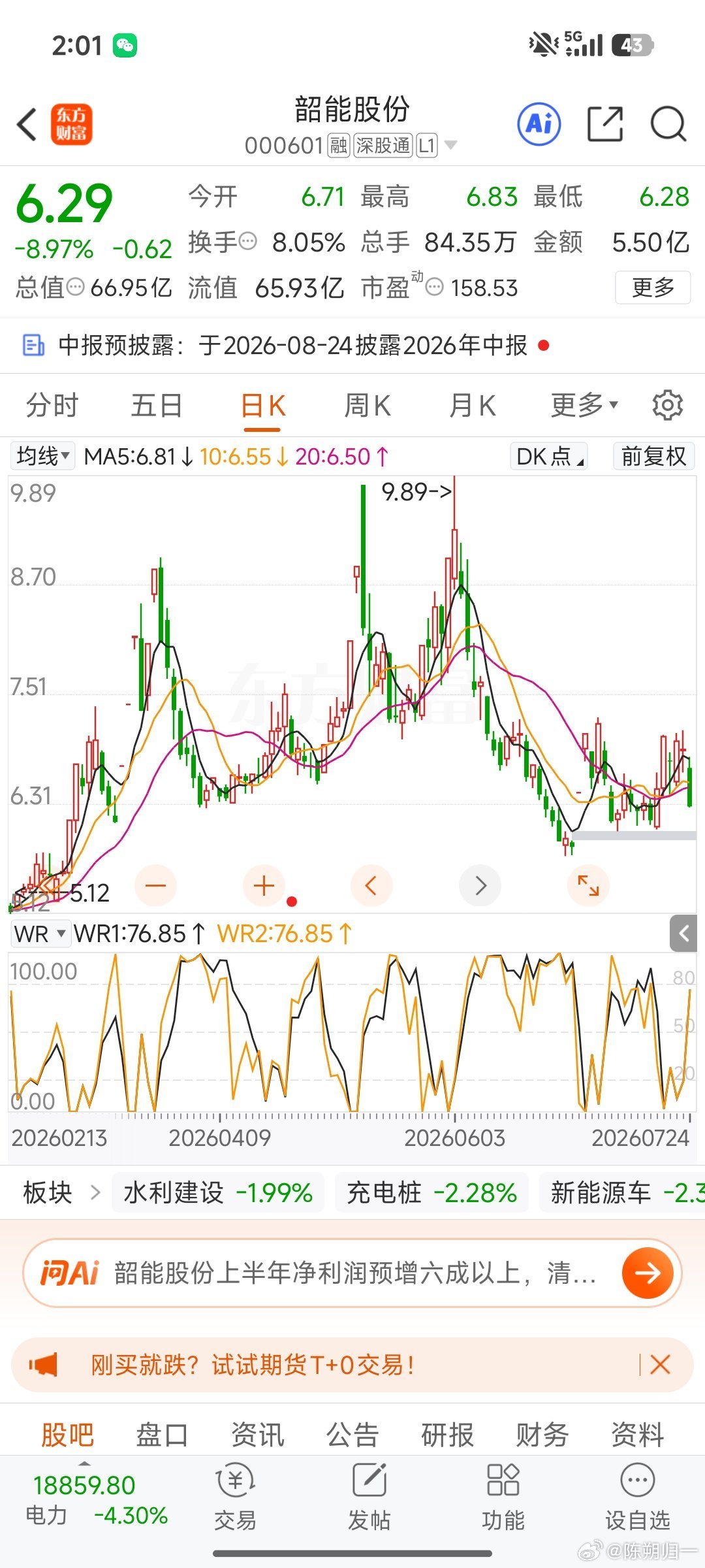 韶能股份老老实实等了，这行情多看少动。 