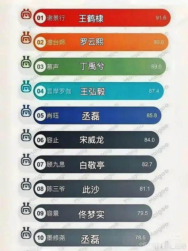 古言十大男主影视化进程王鹤棣（谢景行）罗云熙（澹台烬）丁禹兮（慕声）王弘毅（昙摩