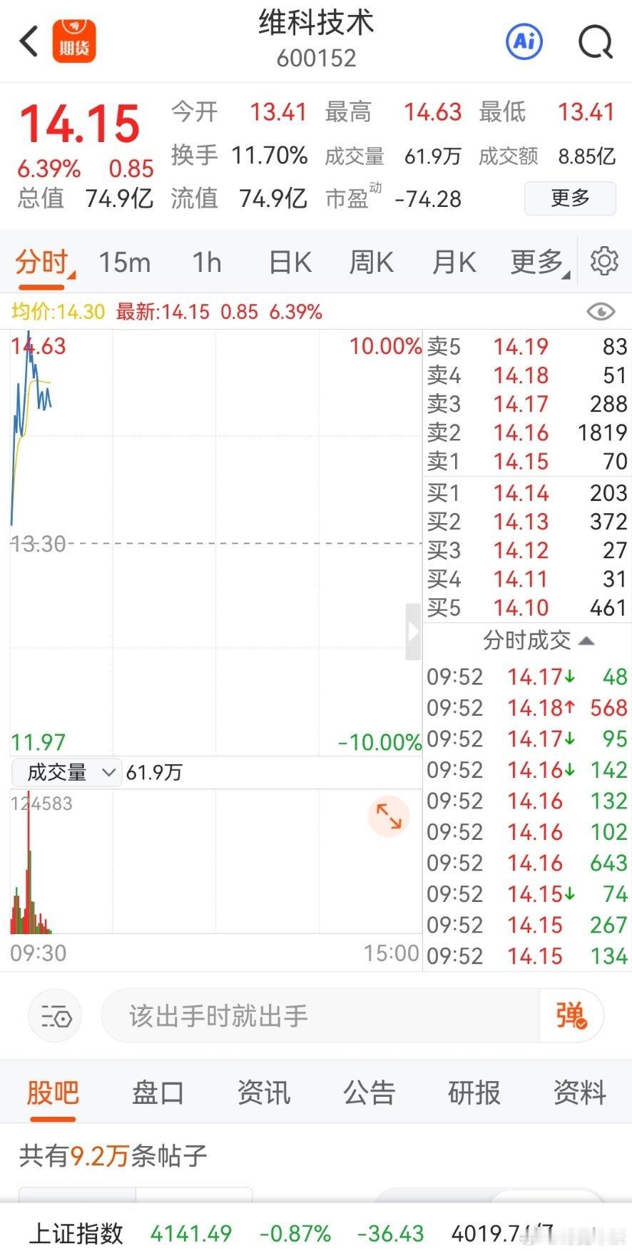 维科技术涨停炸板，继续拿好 