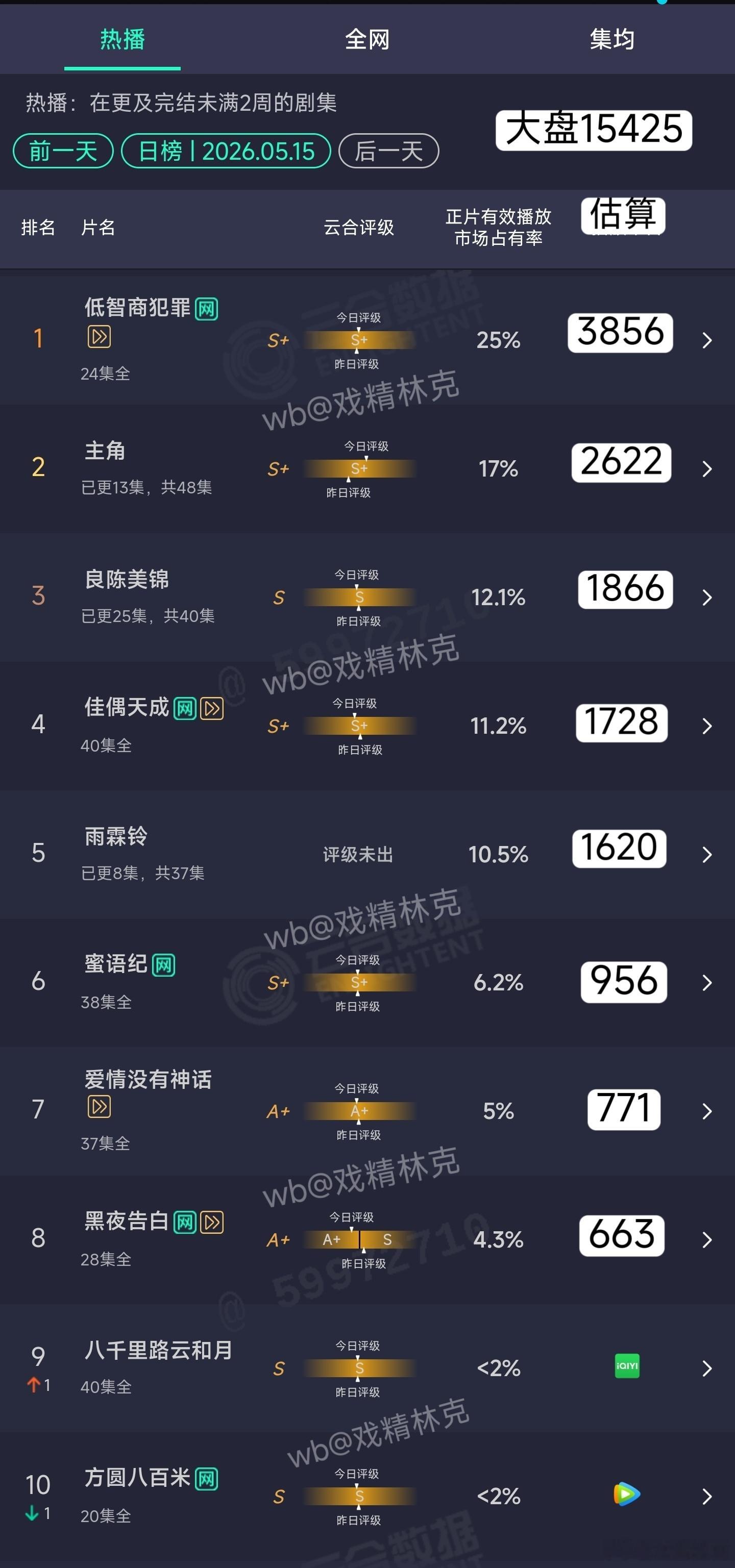 5.15云合估算 