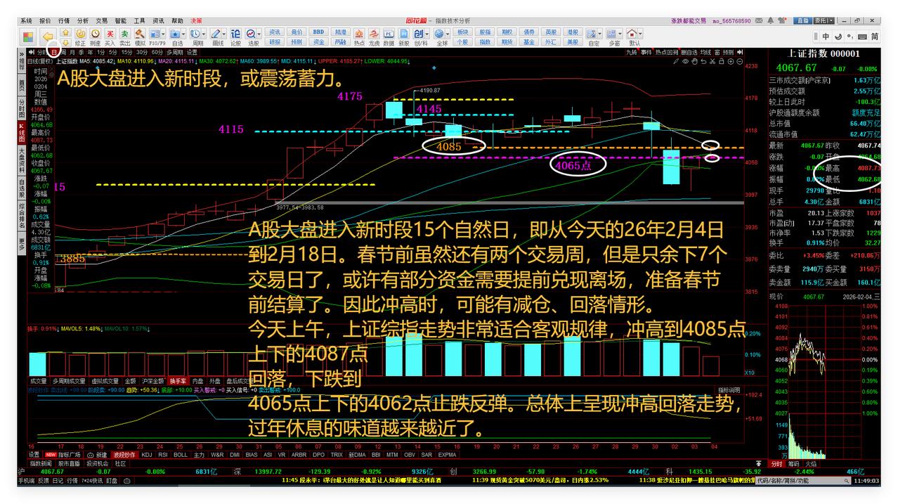A股大盘进入新时段，或震荡蓄力。中长线自选股华胜跟踪或最后震荡洗盘。立春，开启2