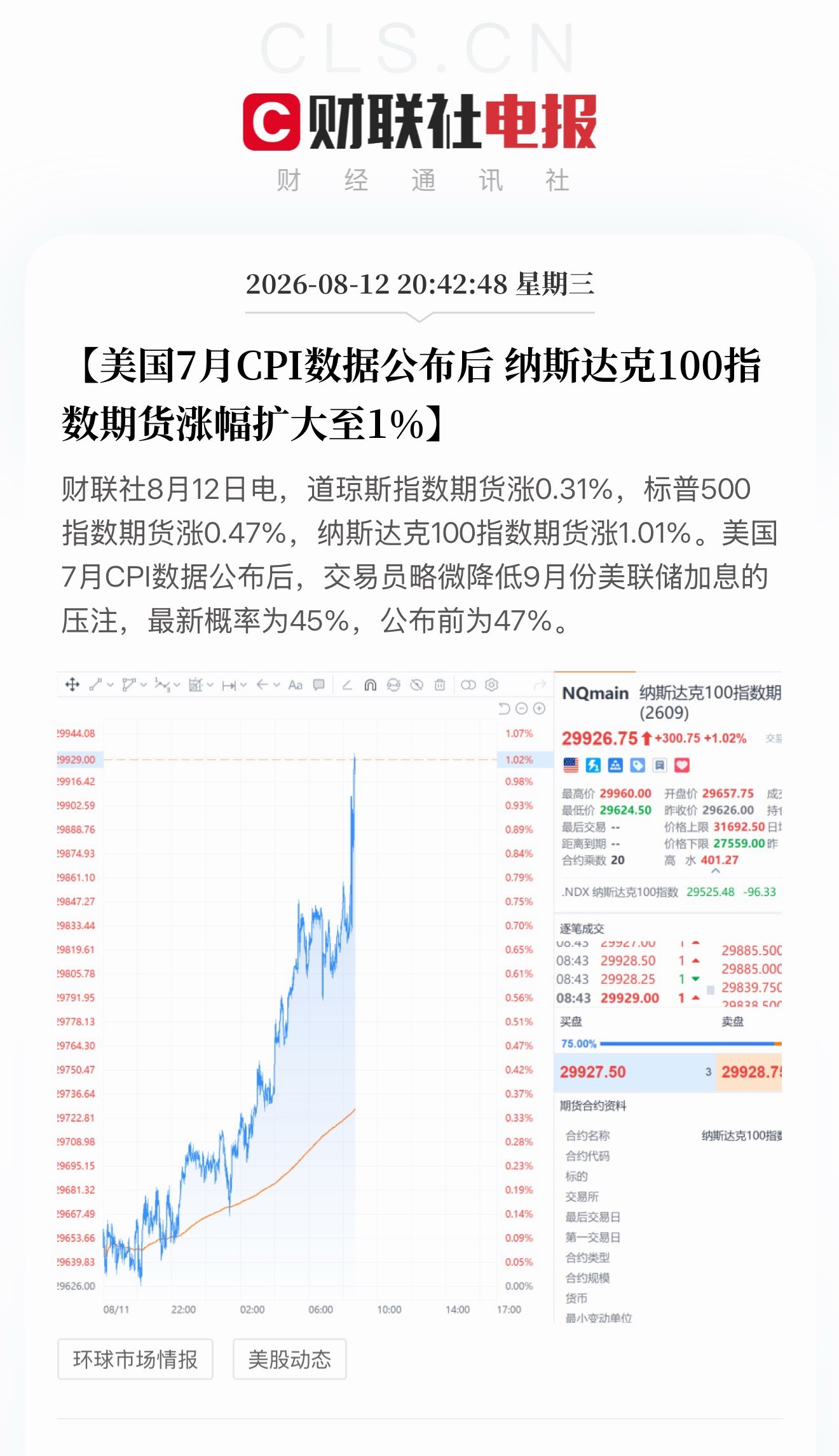 美国7月 CPI 数据出来了，符合预期，没有惊喜也没有惊吓，9月应该不会加息了，