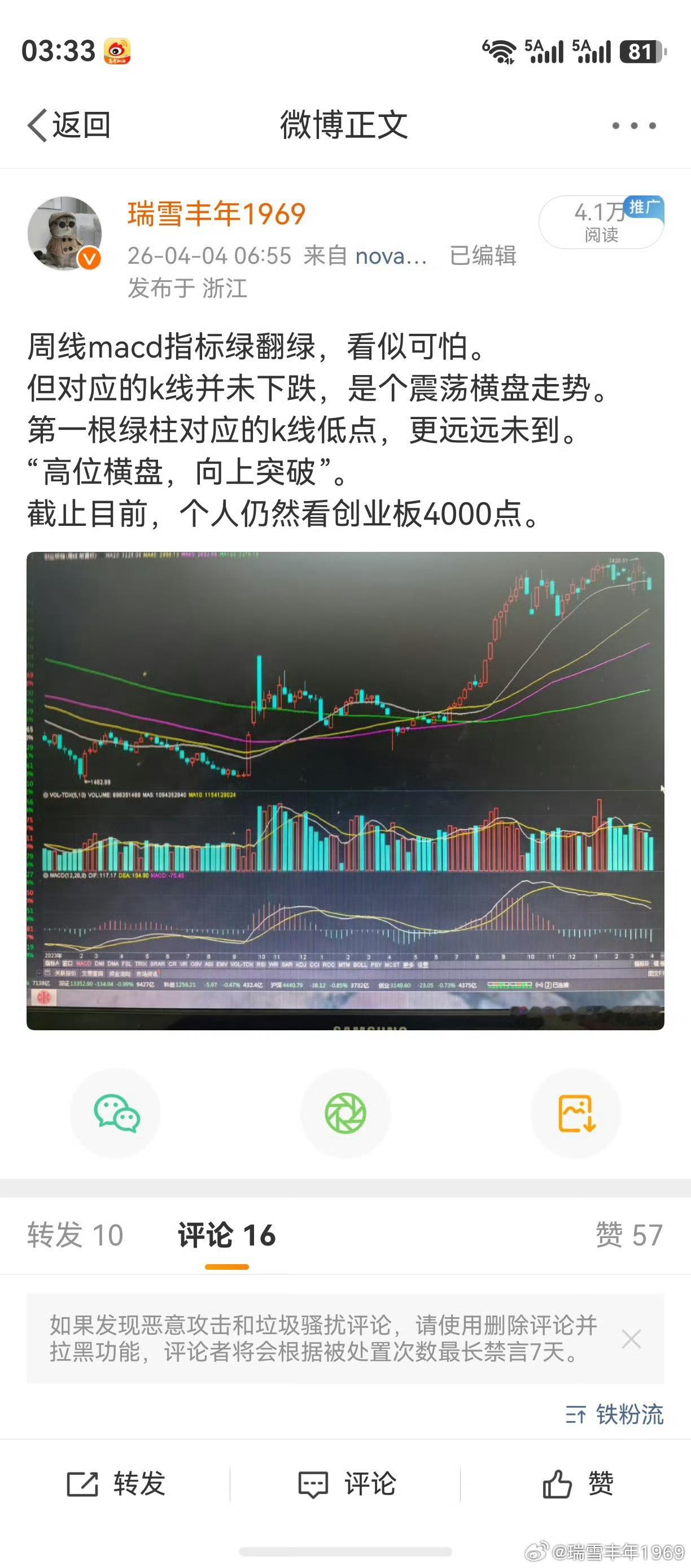 对创业板的预判，老鸭并无大错。坦率说，这仅仅是一种基本功。事与愿违的是，市场个股
