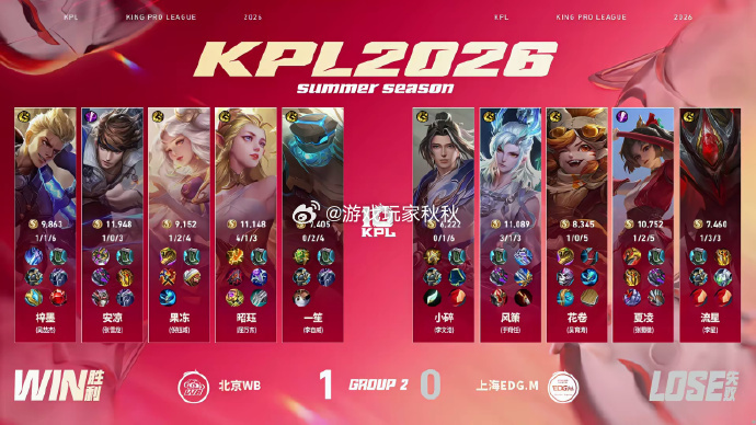 WB团战关键秒CWB对战EDGM双方对战的第一小局，恭喜WB1:0EDGM先下一