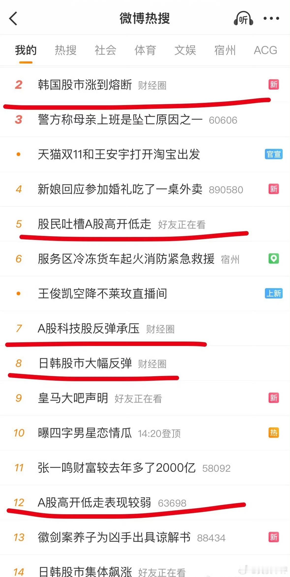 A股基本面底盘愈发坚实眼睛有些许不舒服[捂嘴哭][捂嘴哭][捂嘴哭] ​​​