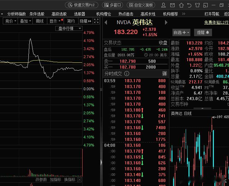 黄仁勋画饼，英伟达股价五分钟脉动后，重回平静。财经股票﻿ ﻿