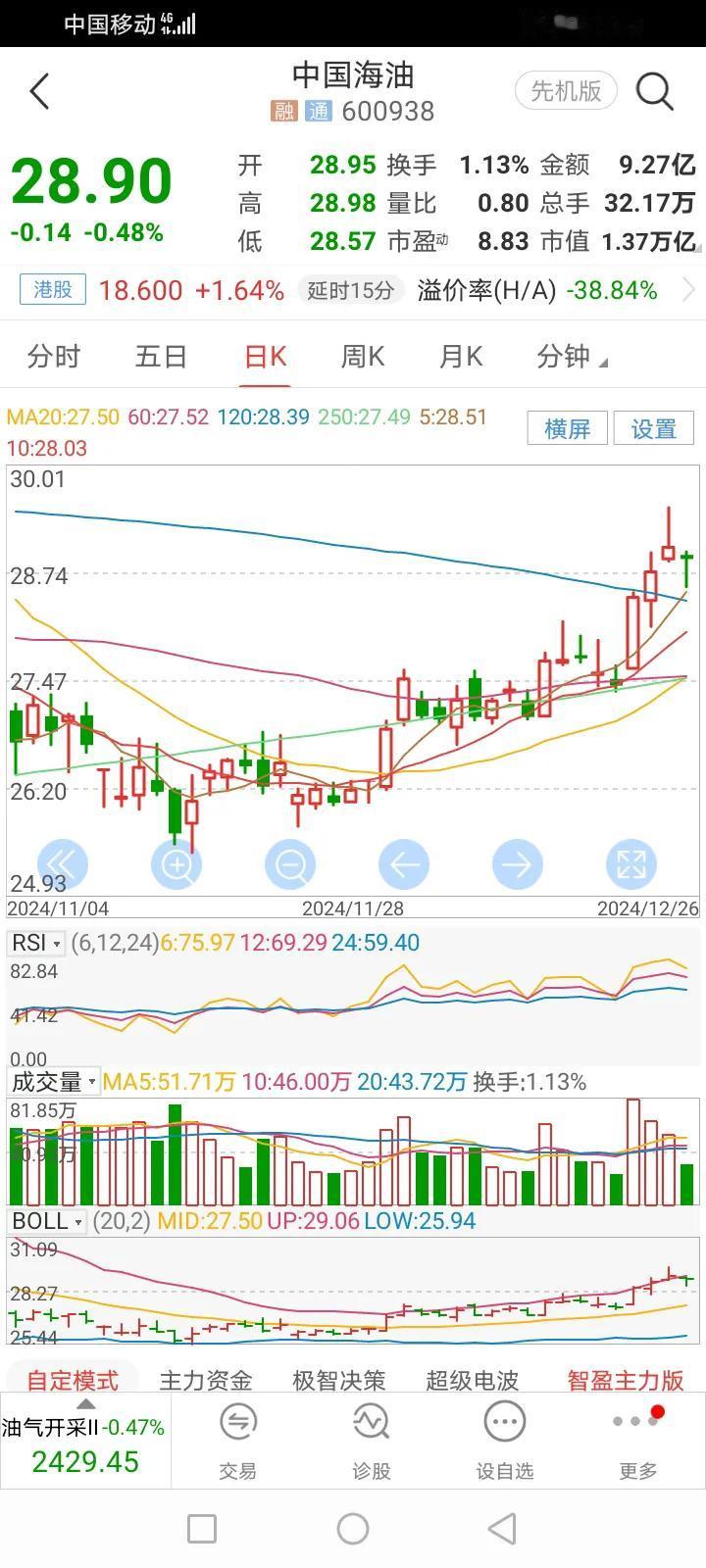 股市投机者就是在做一场游戏一场梦，你掏我的口袋，我掏你的腰包，难免被机构割韭菜。