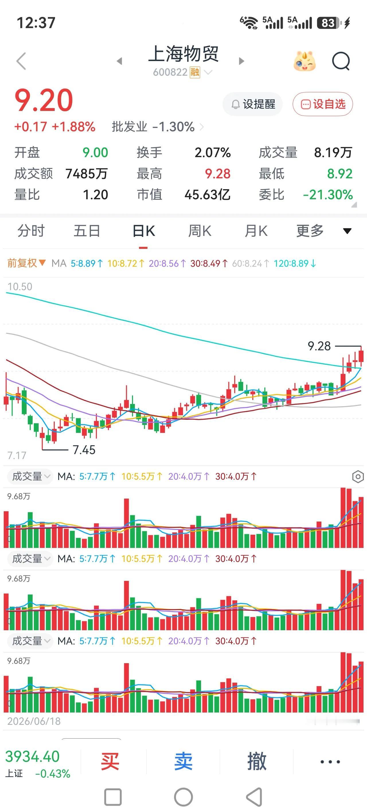 不破不立，今天股市继续调整。
这次的股市走的很疲软，上涨的股票连1000家都不到