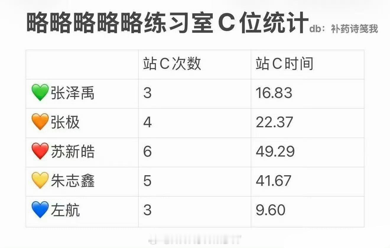 我要吐了 
