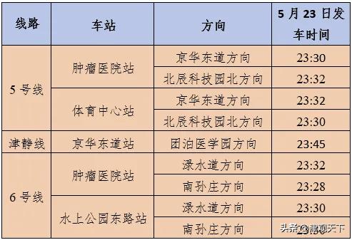 周六天津人注意！胡彦斌、王源演唱会地铁连夜“加钟”！

这周六（5月23日）的天