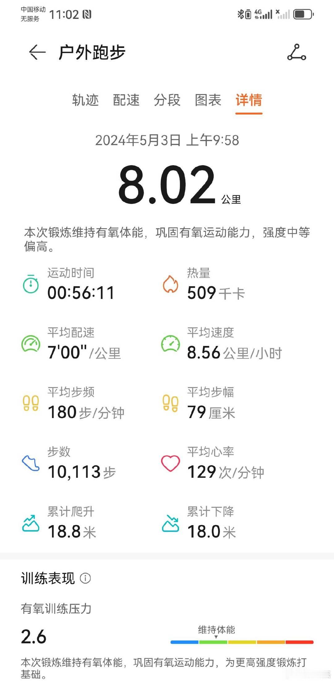 心率终于降到了130以下。 ​​​