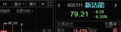 新洁能605111📈各位成本大概多少！ 