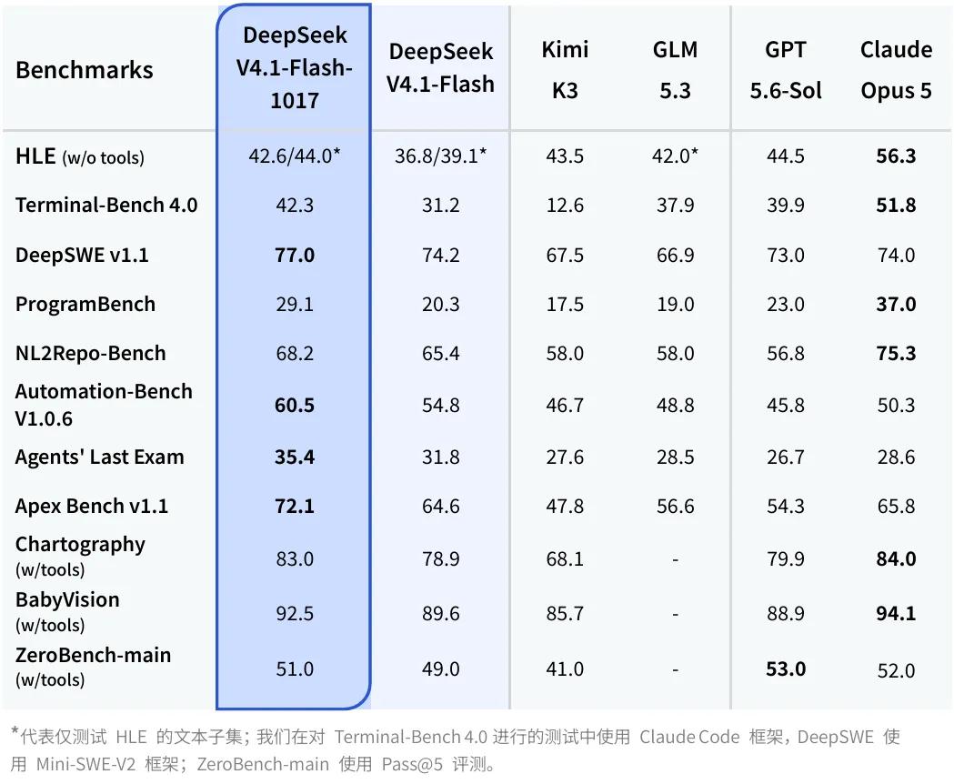 大的真来了！DeepSeek突然更新，6元赠金+搜索API限免，开发者要沸腾了！