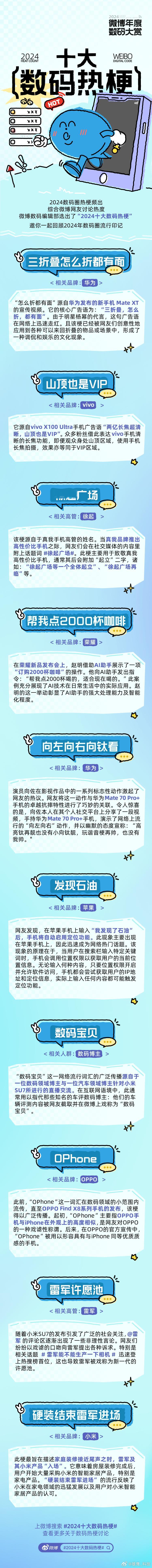 2024十大数码热梗  “三折叠怎么折都有面”‘雷军许愿池’“帮我点2000杯咖