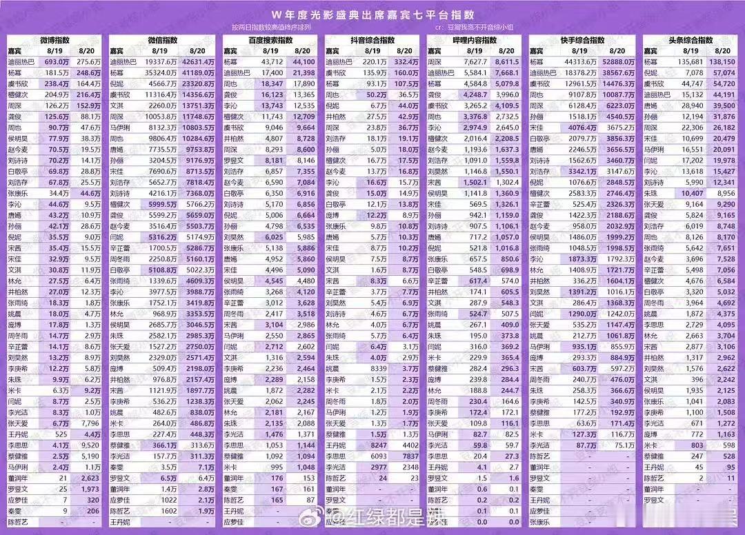 w盛典明星七平台指数汇总w盛典明星七平台指数w盛典明星七平台指数汇总，哇塞，[允