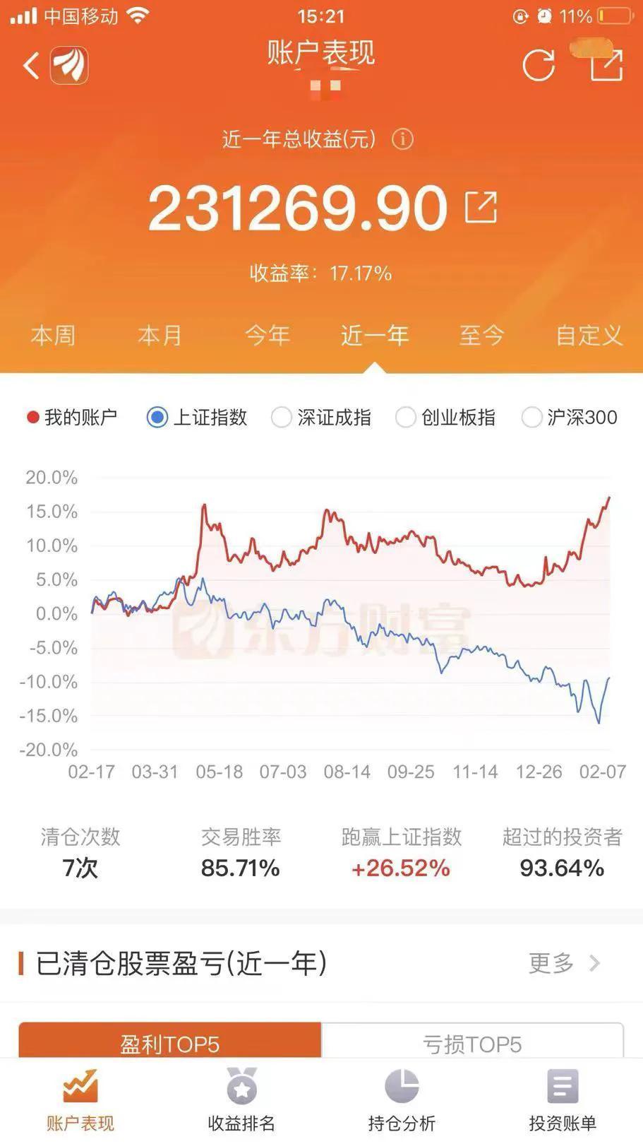 收评：银行股不减仓，继续闷声发大财。今天盘面有点逼空的味道，按照一般判定，如此缩