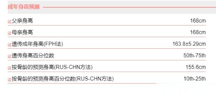1年前，预测身高155.6，自然发育，1年后，预测身高163.7，这告诉我们，预