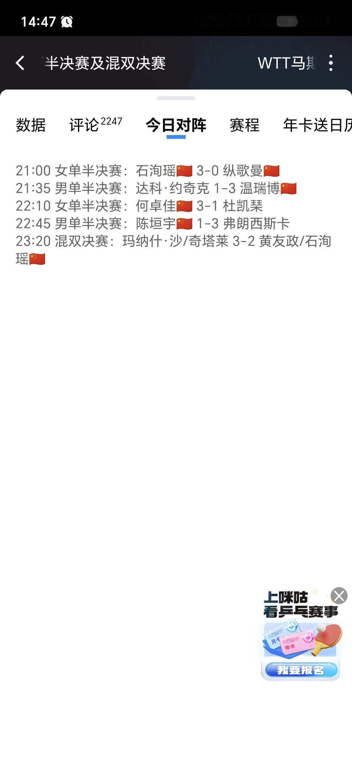 混双摘亚，不敌外协会。
        女单双双打进决赛，但没有什么劲敌，看着也