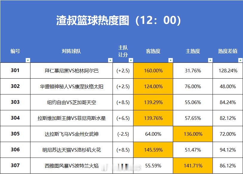 看球看忘记了 