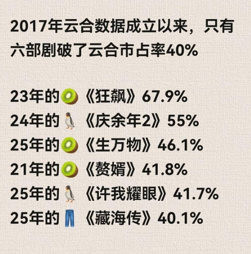 逐玉第七部云合破40%的剧 逐玉云合超藏海传 逐玉云合超藏海传 