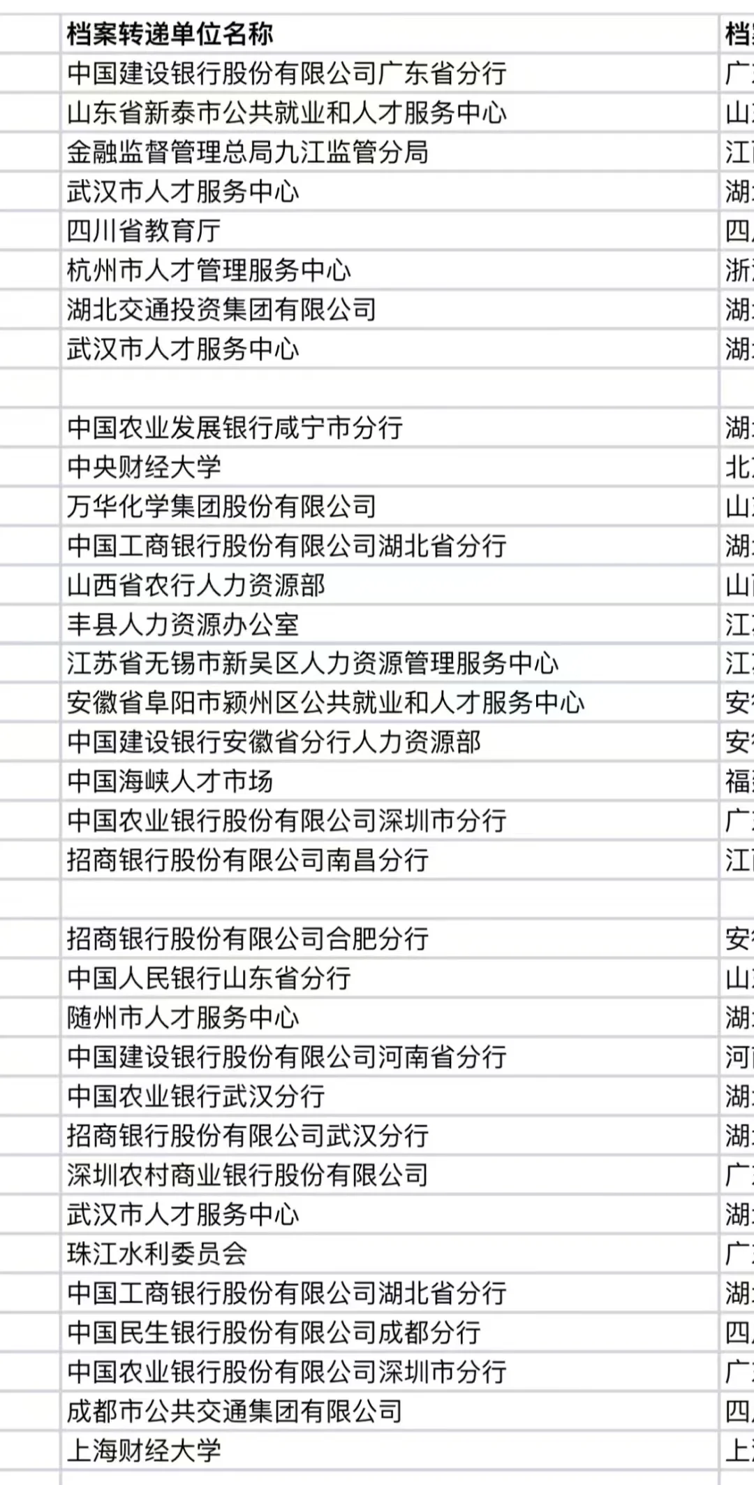 中南财经政法大学金融学院24届硕士就业去向