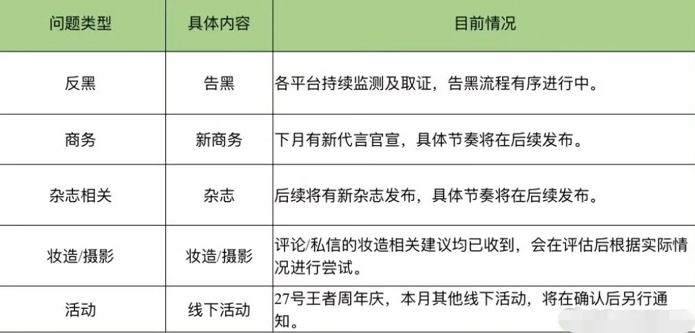 杨幂下个月新代言！后续杂志！谁爽了！