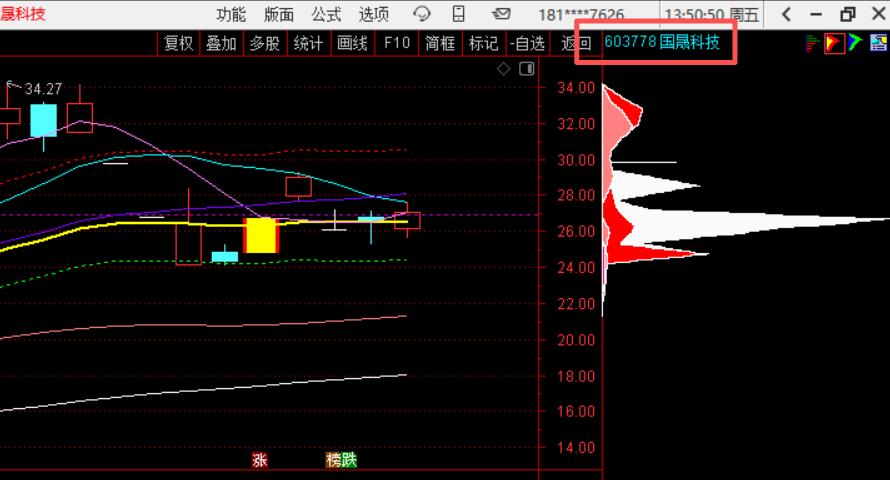 4月24日周五风将军尾盘观察（附股）
战友们！周五尾盘定调：指数震荡修复，资金回