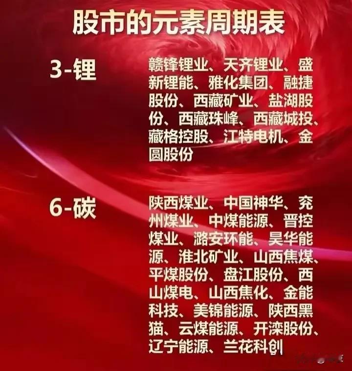 又到了炒元素周期表的季节，
世界不太平，
漂亮国不降息，
大宗商品暴涨，
黄金白