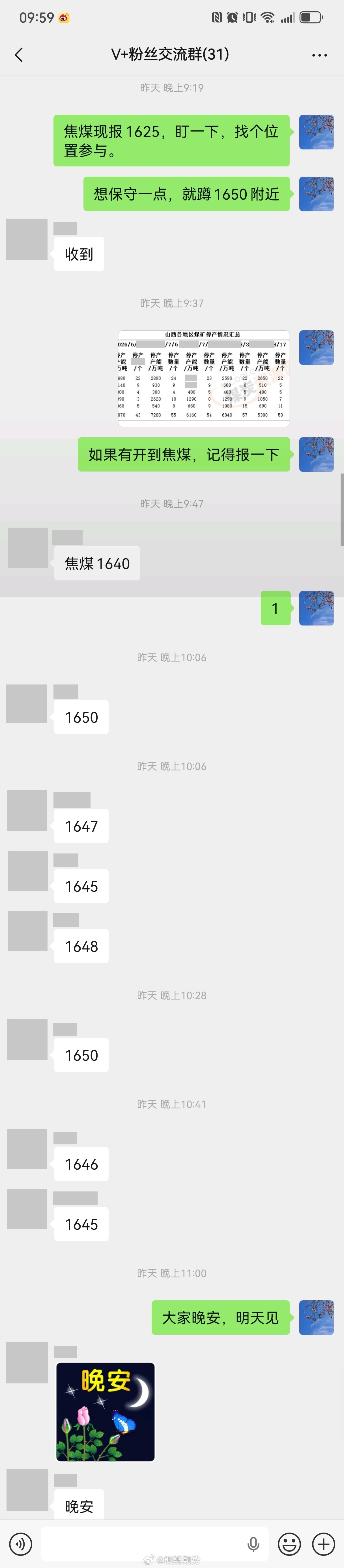 难得整齐一次 [手指比心] ​​​
