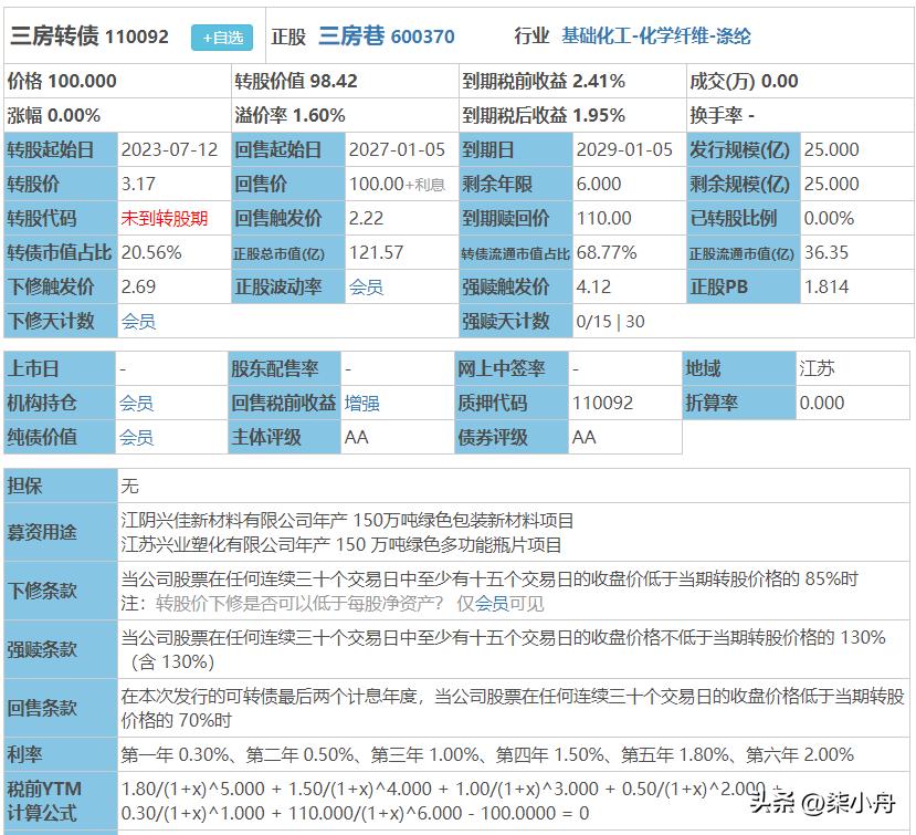 三房转债将于1月6日开启申购。
根据当前市场情绪及可转债交易行情，三房转债上市时