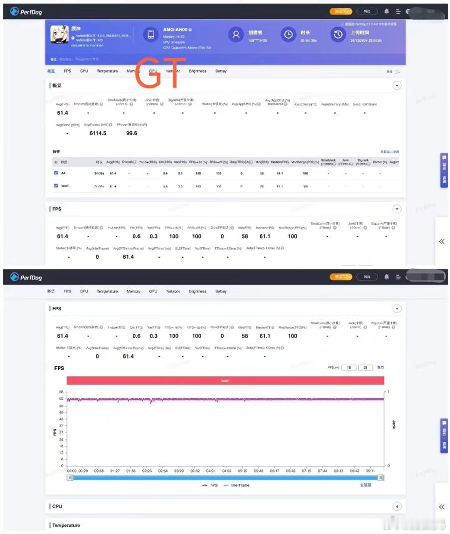 GT系列的未来还有待观察，但就荣耀GT这一款产品，机会完全来自于友商不争气。同样