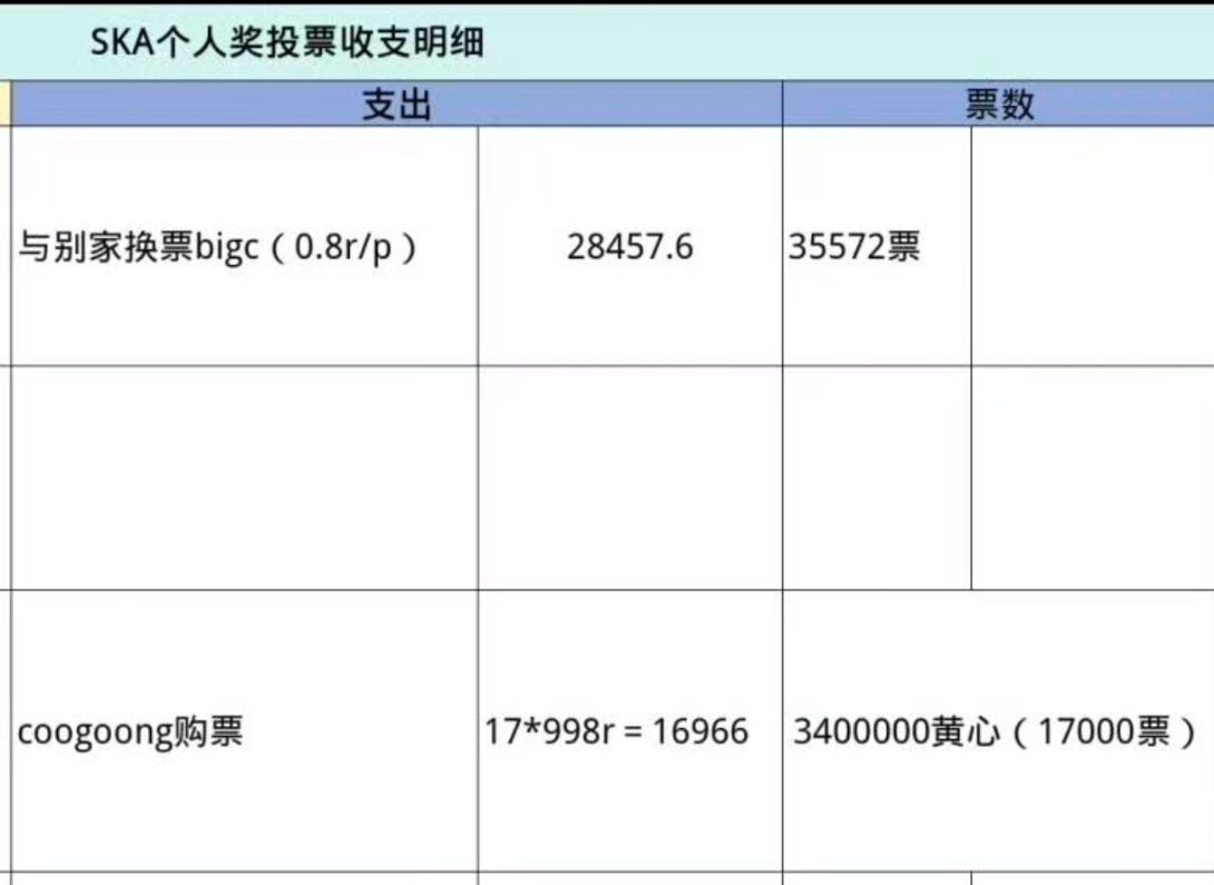 谁看见老鳖家大吧这个明细能不笑，大吧都不知道哪里买票最便宜怎么做到收益最大化还能
