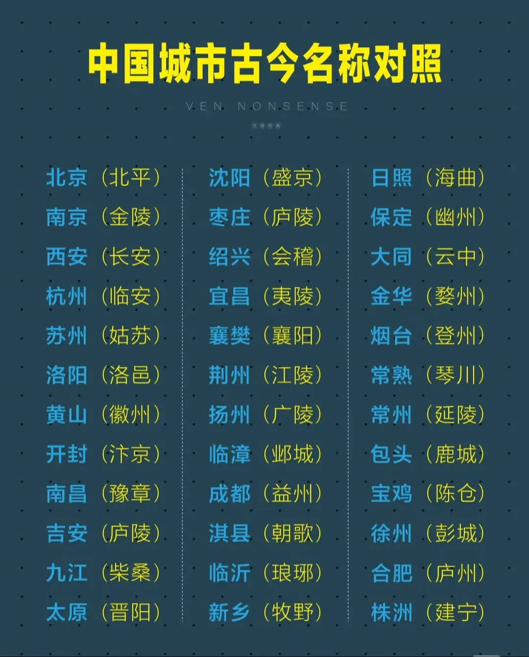 城市古今名称对照，哪个城市改名最失败？