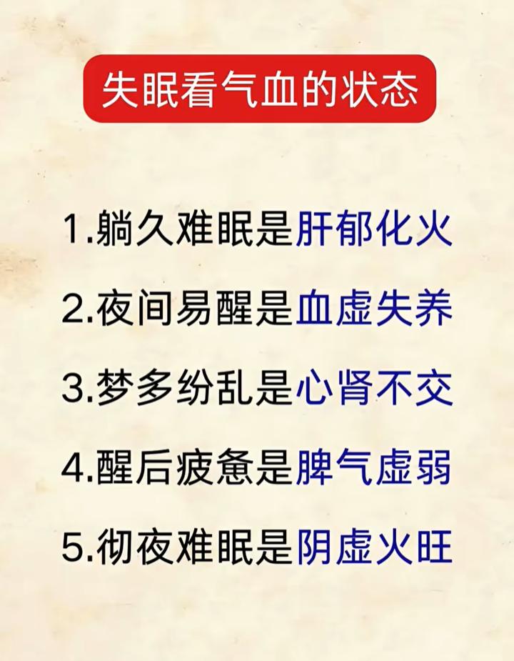 睡眠异常，往往是脏腑气血失调发出的信号。在中医理论中，不同失眠表现，对应的病机各
