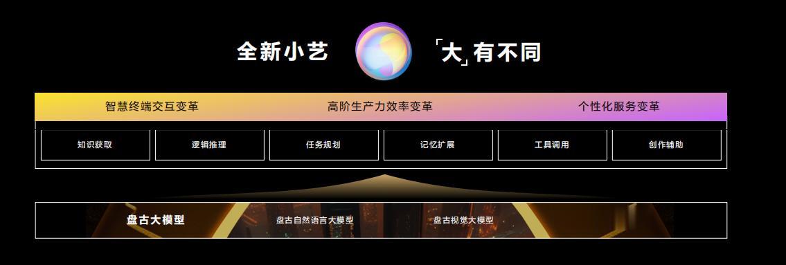 " 一年一度的华为开发者大会又如约而至，华为在 HDC 2023（Togethe