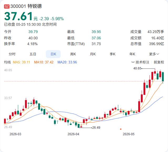 特锐德再中标！1.26亿铁路大单预入囊中，"轨交+新能源"双轮驱动加速

5月2