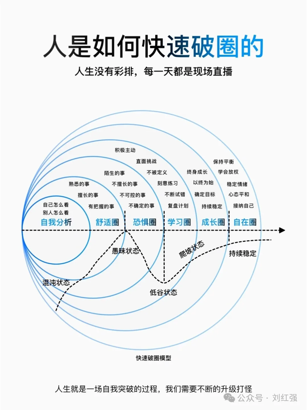 PMO项目经理个人成长思维与实践路径