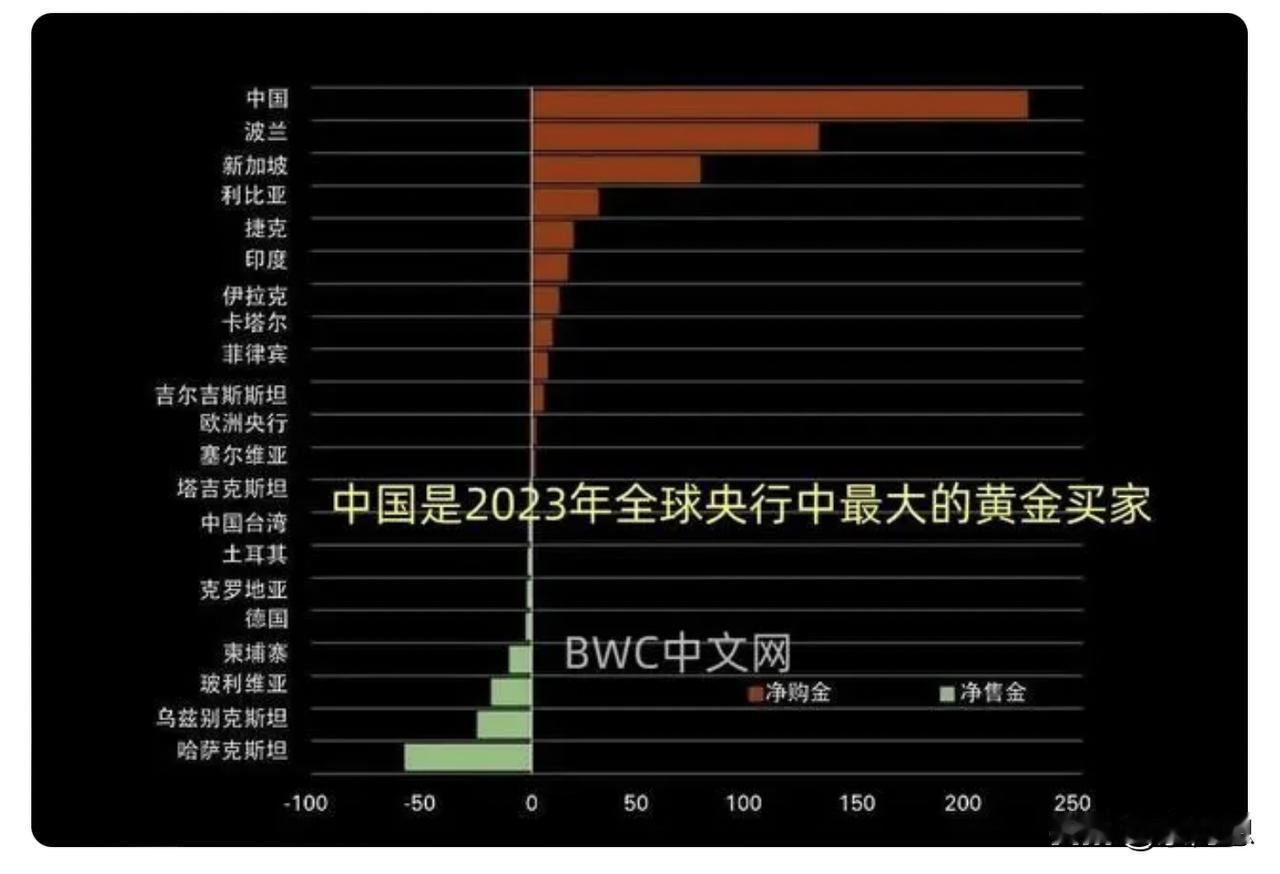 耶伦又要来了， 不出意外，还是想要中国买美债。算盘打得全球都能听得到。
美媒报道