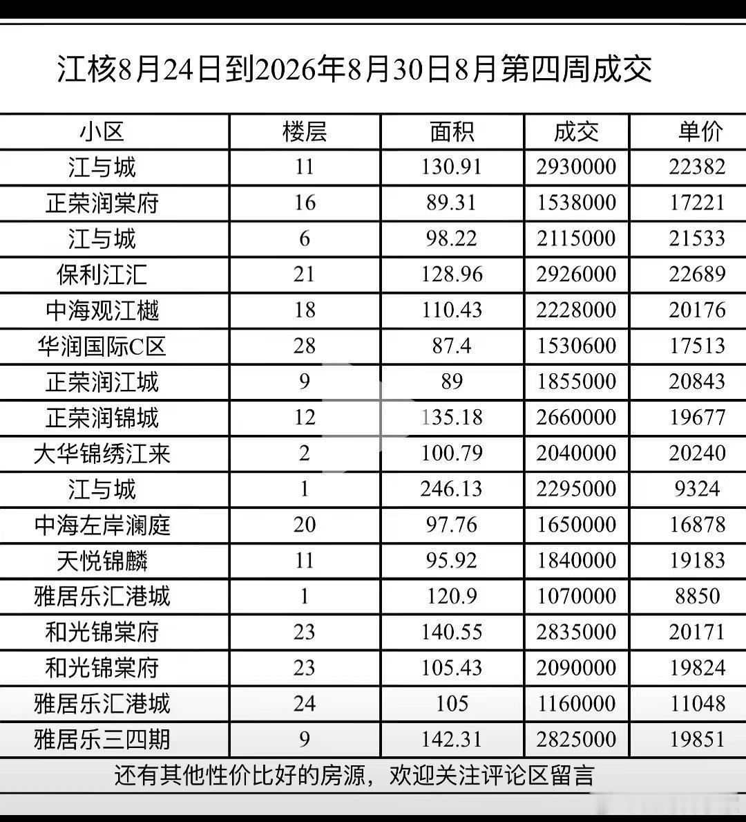 价格，还算比较稳 ​​​