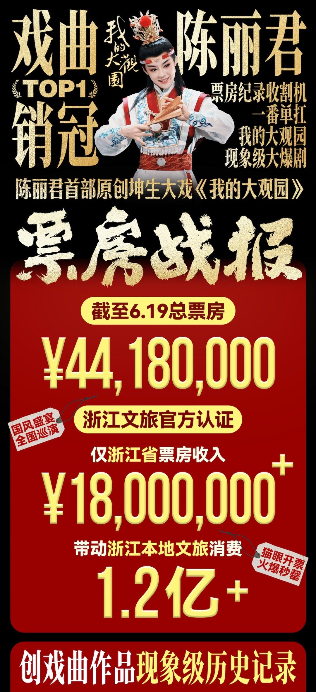 戏曲销冠陈丽君创现象级历史纪录  当代戏永1⃣️ ​​​