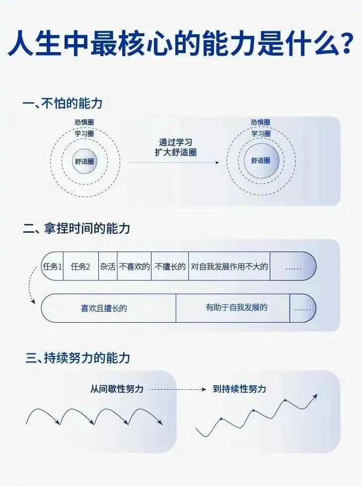 《揭秘！人生巅峰背后的秘密武器：哪项能力才是制胜关键？》

在这个快节奏、高压力