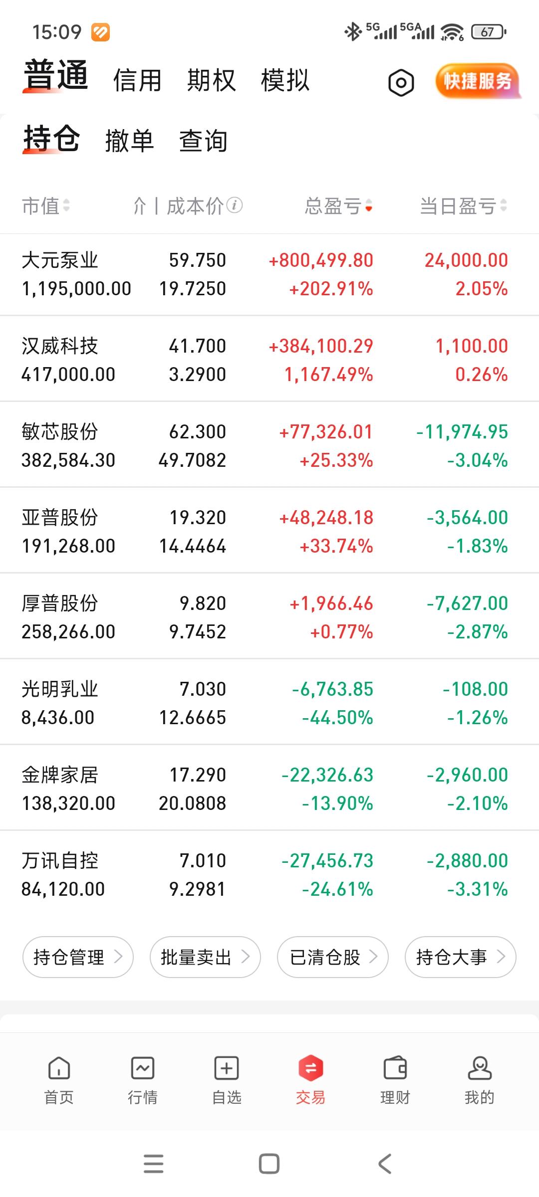 又亏钱了，好多绿的。[泪奔]