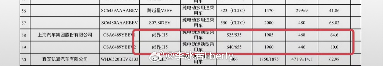 跟一波尚界H5的申报信息关于电池的申报信息64.6/80kWh两种电池组其64.