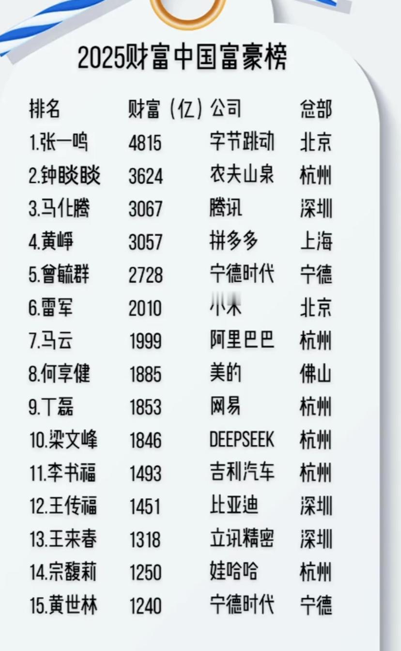 杭州当第四城是迟早的，第五城绝对稳了，有这么多大咖老板，各行业能兴旺发达，后续发