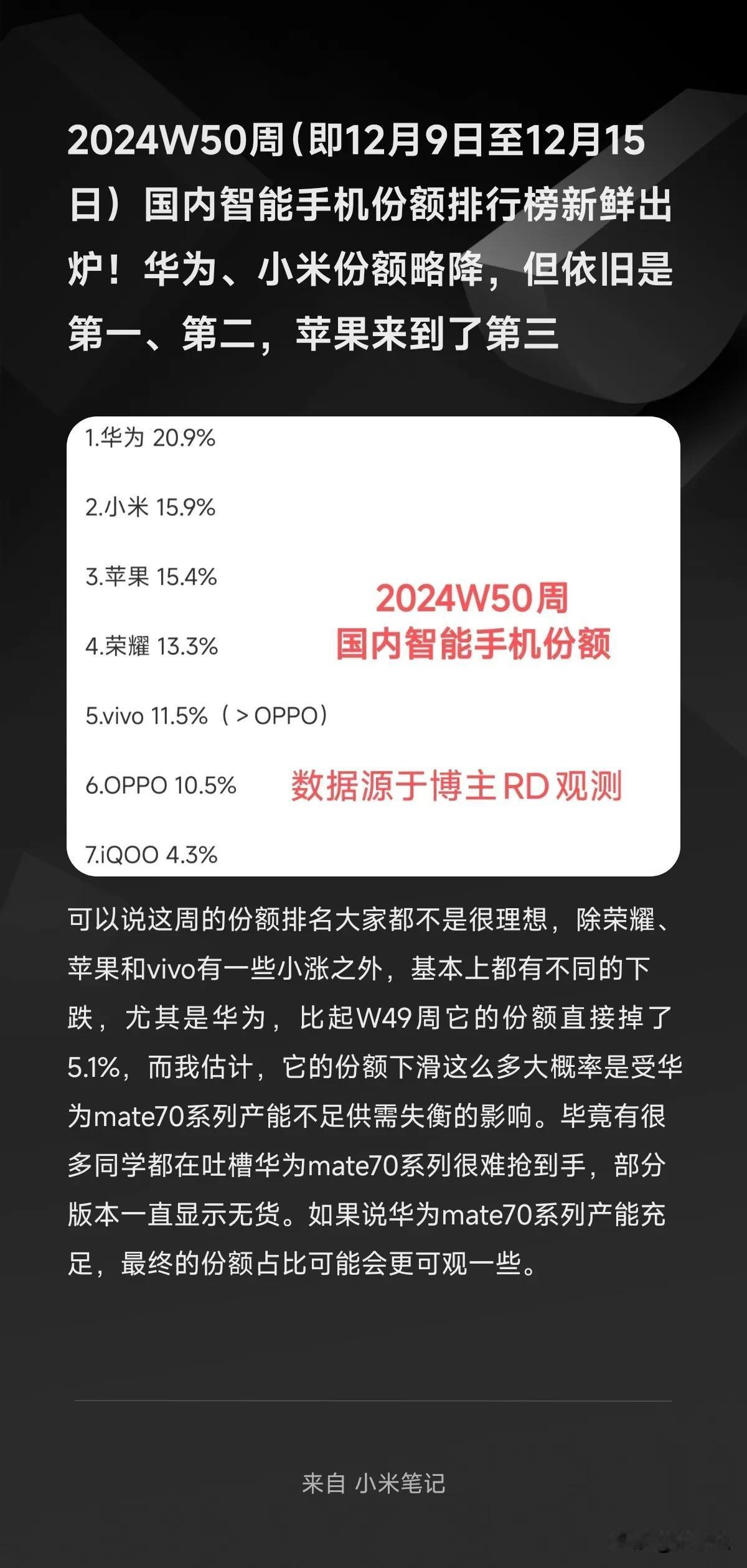 2024W50周（即12月9日至12月15日）国内智能手机份额排行榜新鲜出炉！华