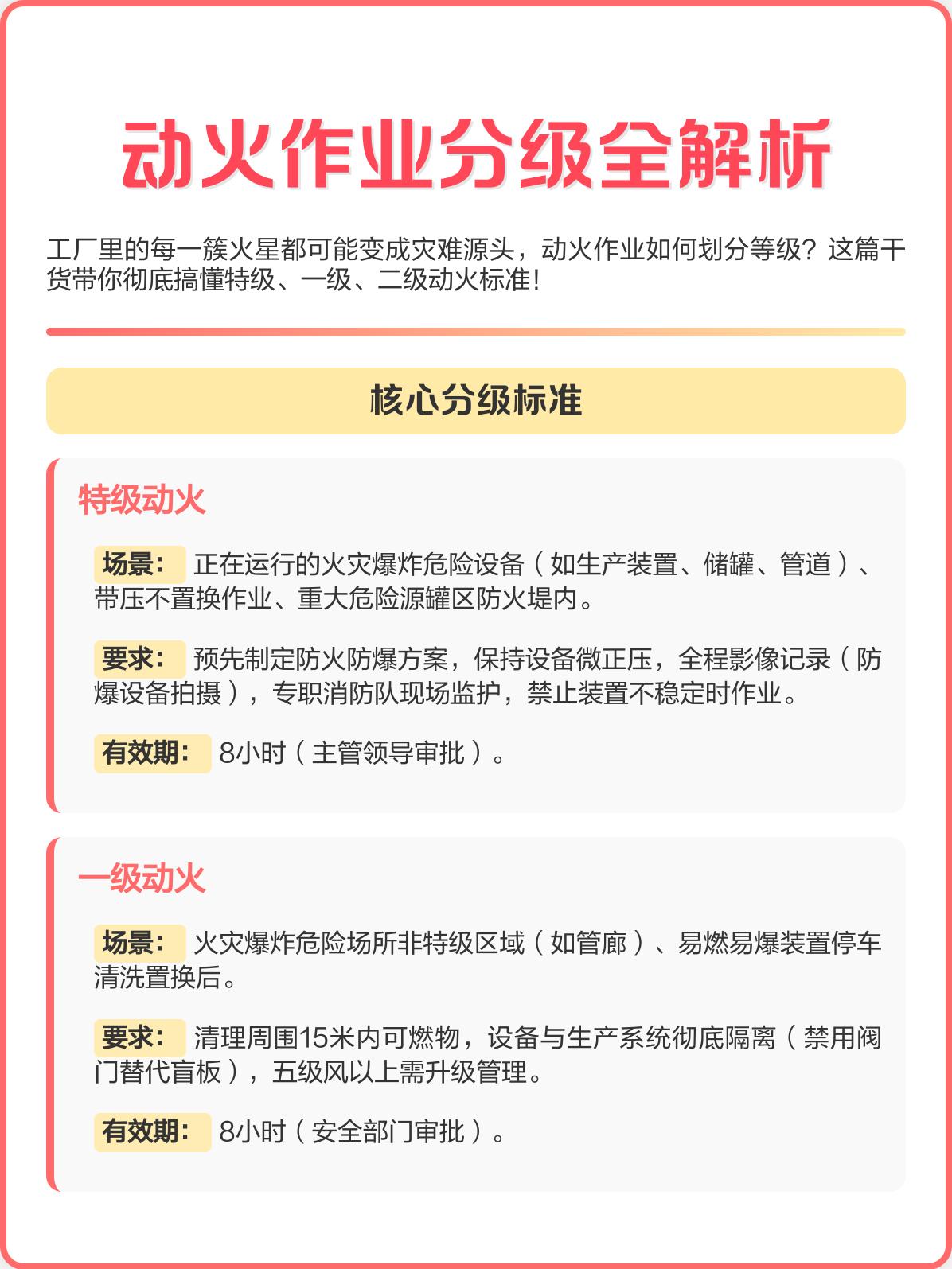 “五一”假日期间，你们的动火作业都“提级”了吗？当然，作业审批是前提。